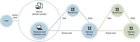 citrix select a smart card device|Smart card deployments .